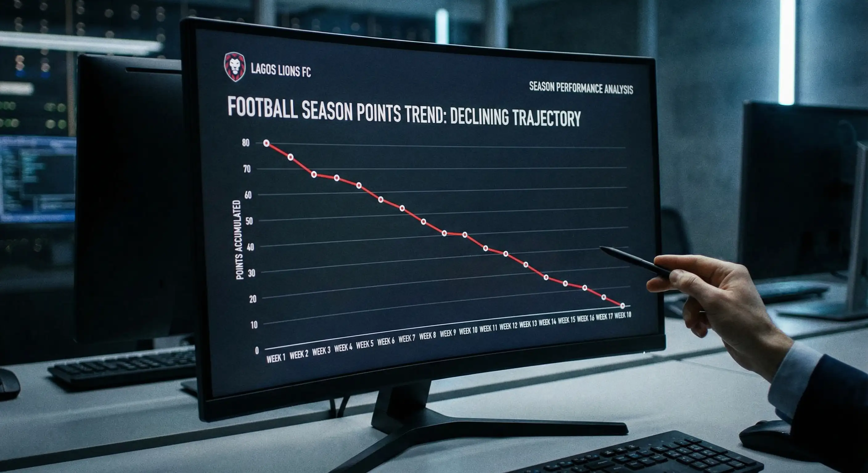 Gráfico mostrando tendencia descendente de puntos en una temporada